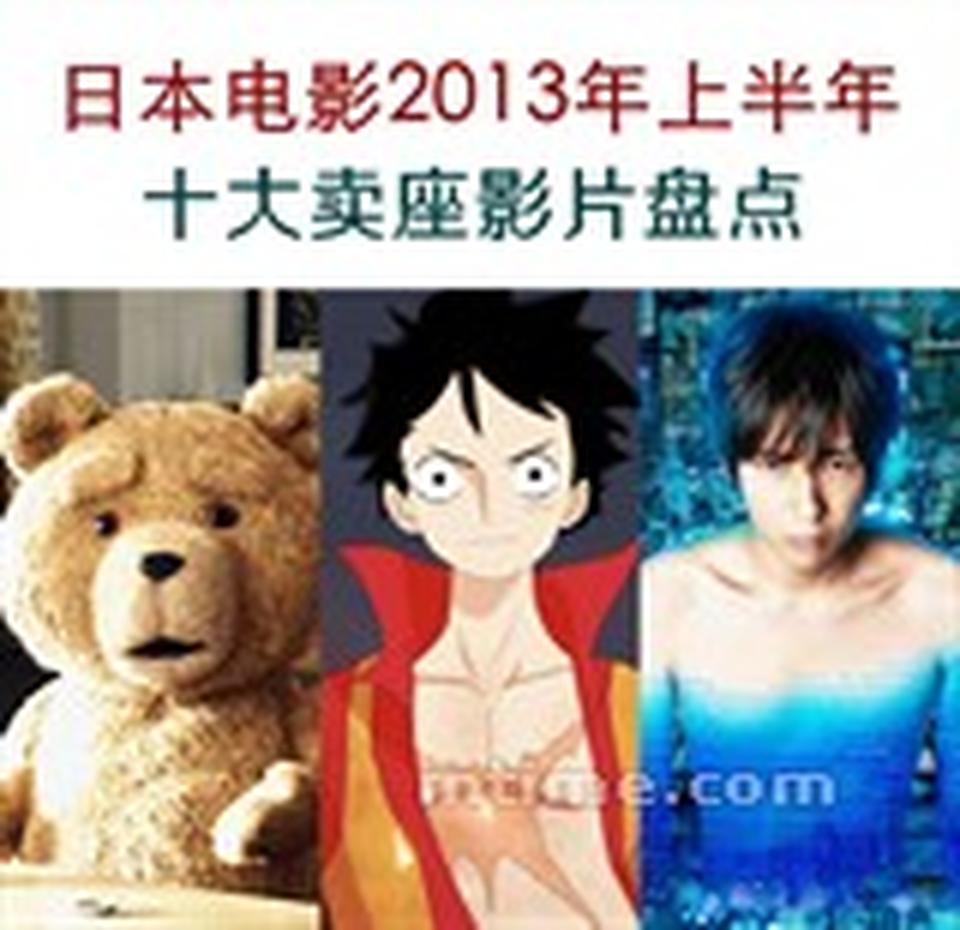  2013年上半年,日本影市的整体表现是要好于2012年同期的。然而如果以动画电影、真人电影和海外电影三块阵营来划分日本电影的话,三块阵营的表现又有着微妙的不平衡。  首先从榜单来看,今年上半年表现最为强势的当属动画电影。《海贼王剧场版Z》以68.5亿日元的票房摘得头筹,而春假档的定番“哆啦A梦”和“柯南”,今年剧场版的表现在自身系列中也属上佳。  上半年的海外电影则一扫去年的惨淡局面,颇有些奋起直追的态势。首当其冲的便是《悲惨世界》和“贱熊”《泰迪熊》,这两部影片在年初引起了很大的话题。然而其他的好莱坞大片,在日本虽然表现还算不错,但相比起世界范围内的大卖,还是显出了差距。  当然,有表现好的,就一定有表现差的,真人电影上半年表现地十分低迷,非但没有出现《罗马浴场》这样大热的话题之作,仅有的两部入围者分列了榜单最末的两位。究其原因,也许是因为剧场版这种有群众基础的影片较少,也许是因为喜剧的比重不大。  不过,这只是上半年的一个现象,究竟是大势所趋还是一时现象,还要静观其变。还是先来看看十大影片都有什么吧。