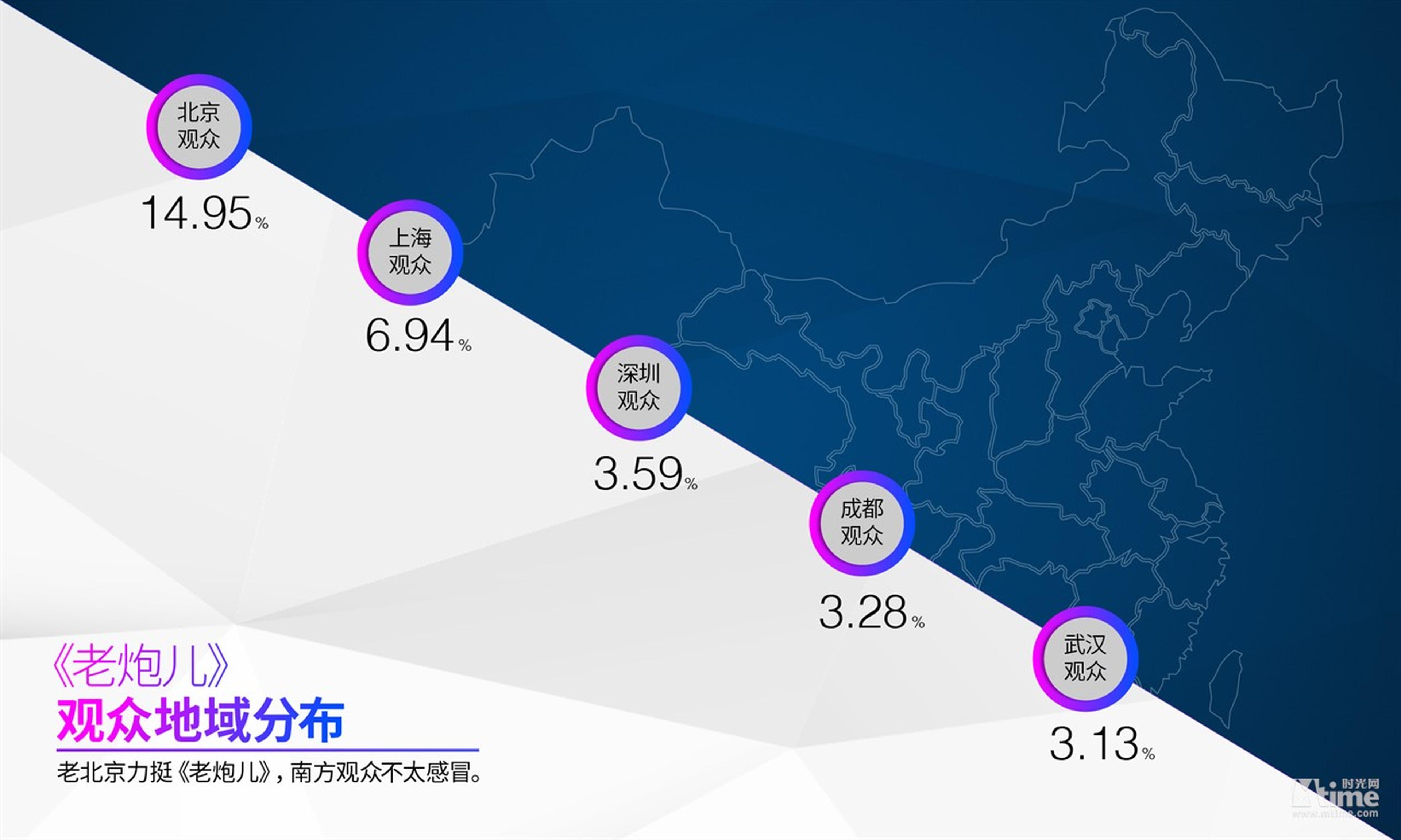 《老炮儿》受到了北京观众的力挺