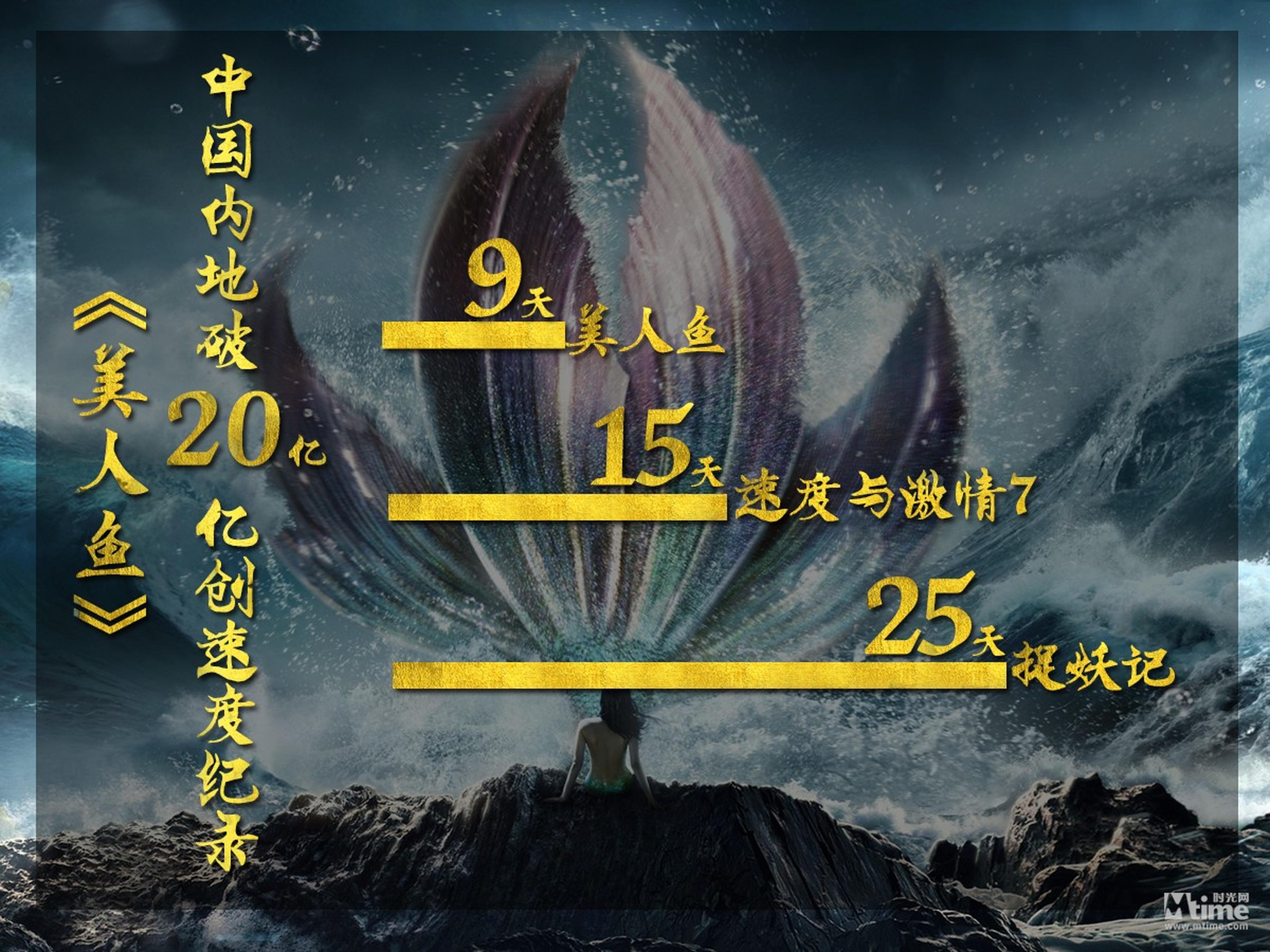 中国电影市场20亿元俱乐部