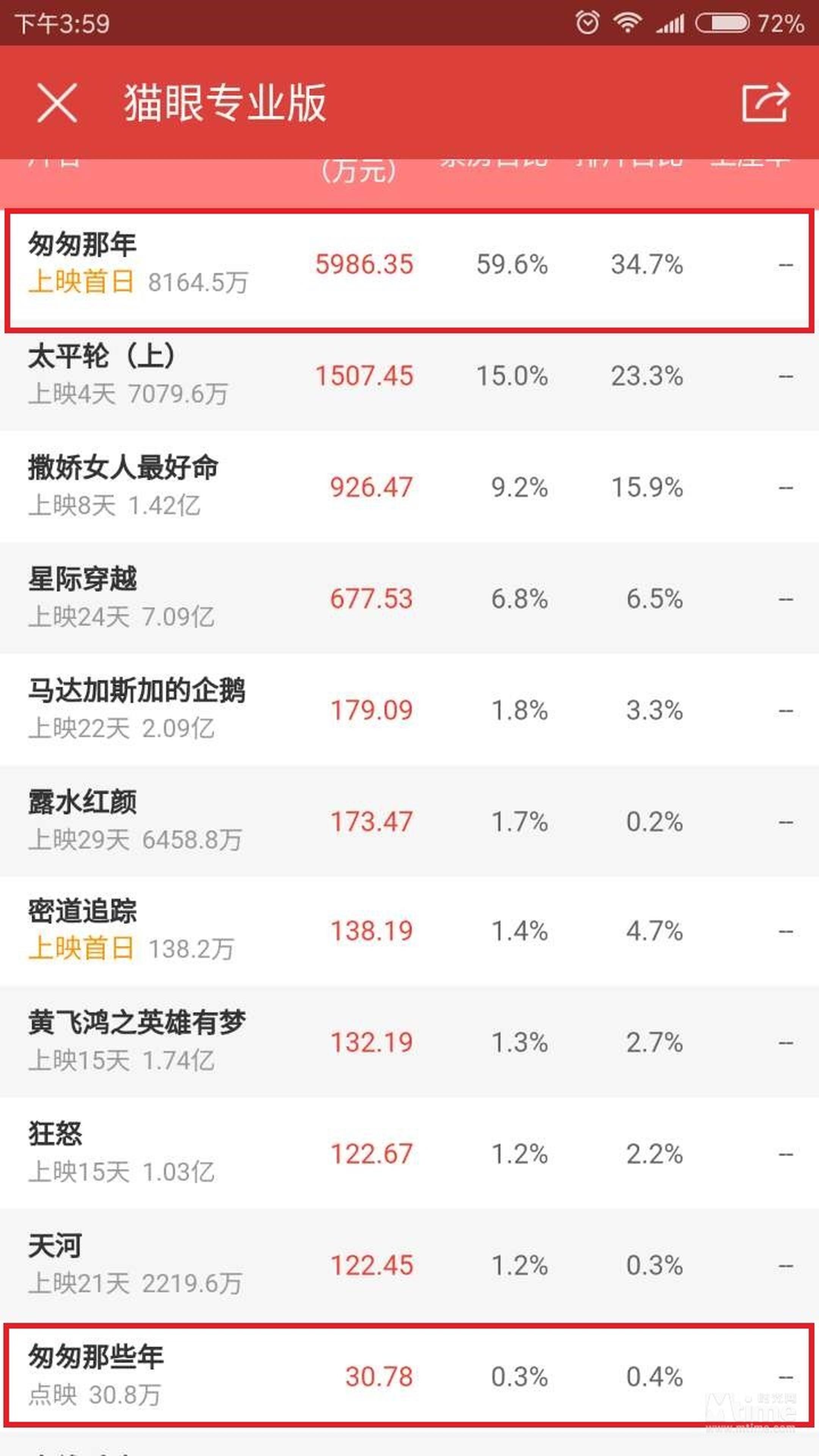 《匆匆那年》&《匆匆那些年》