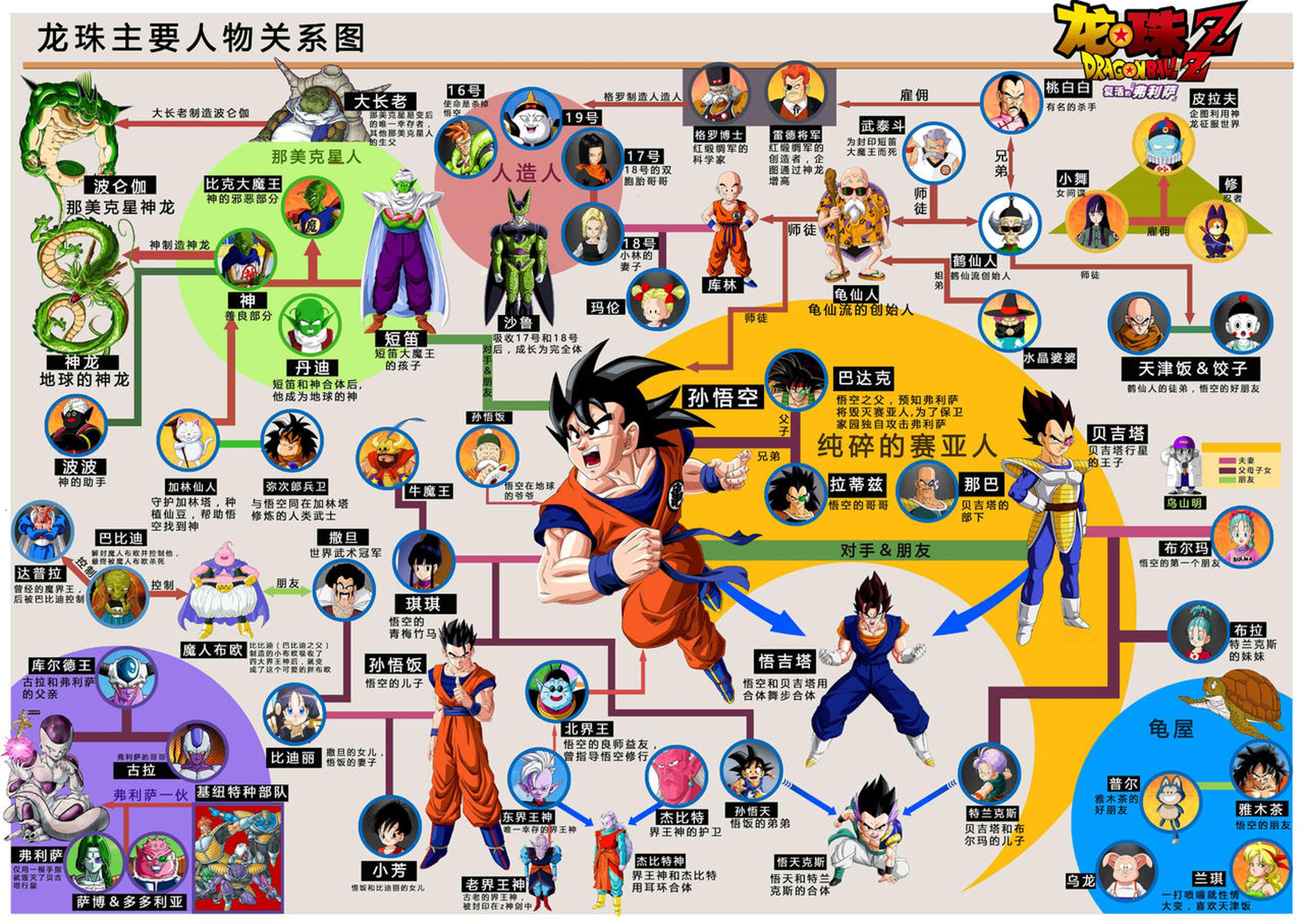 龙珠主要人物关系图