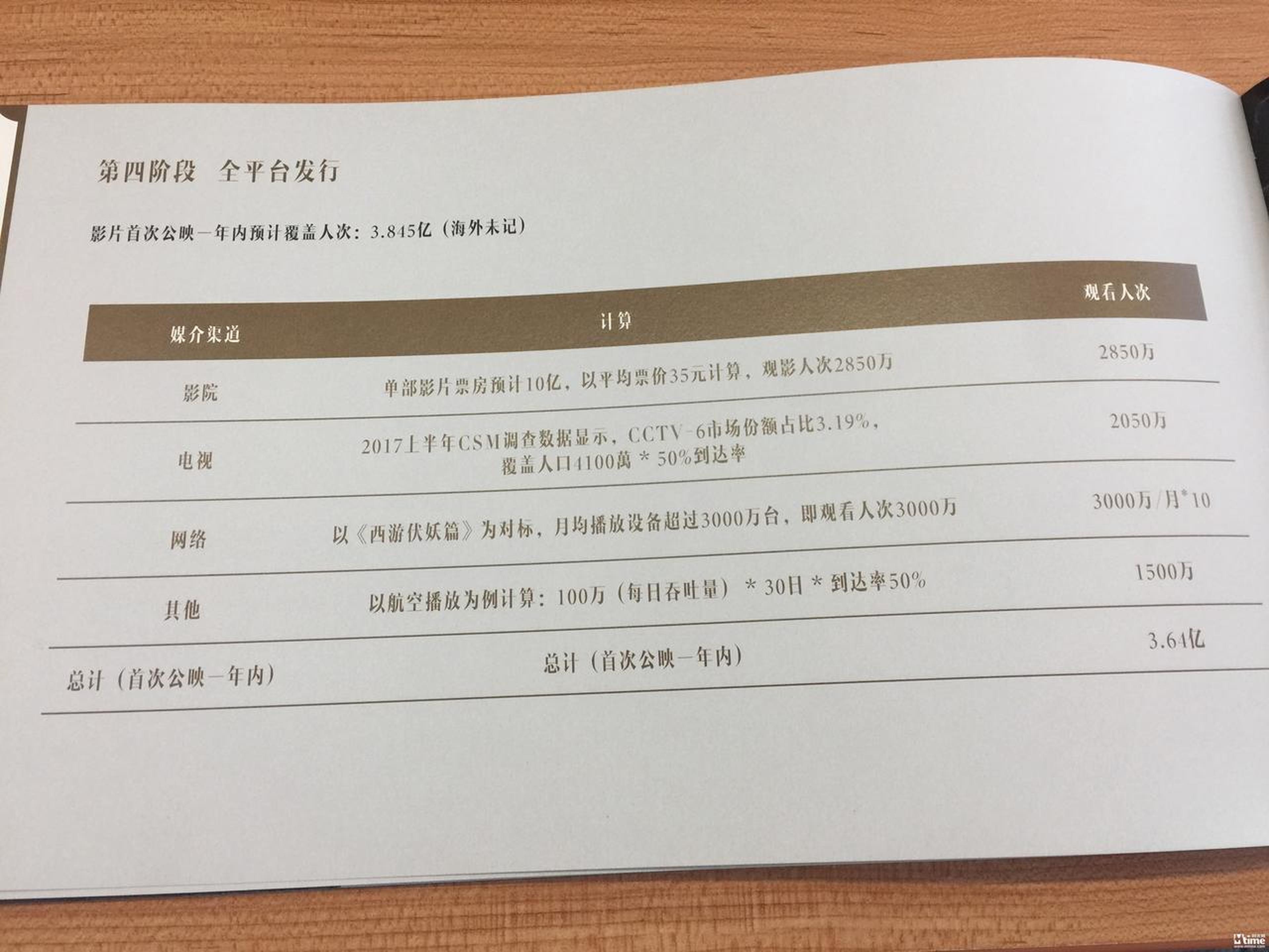 项目介绍
