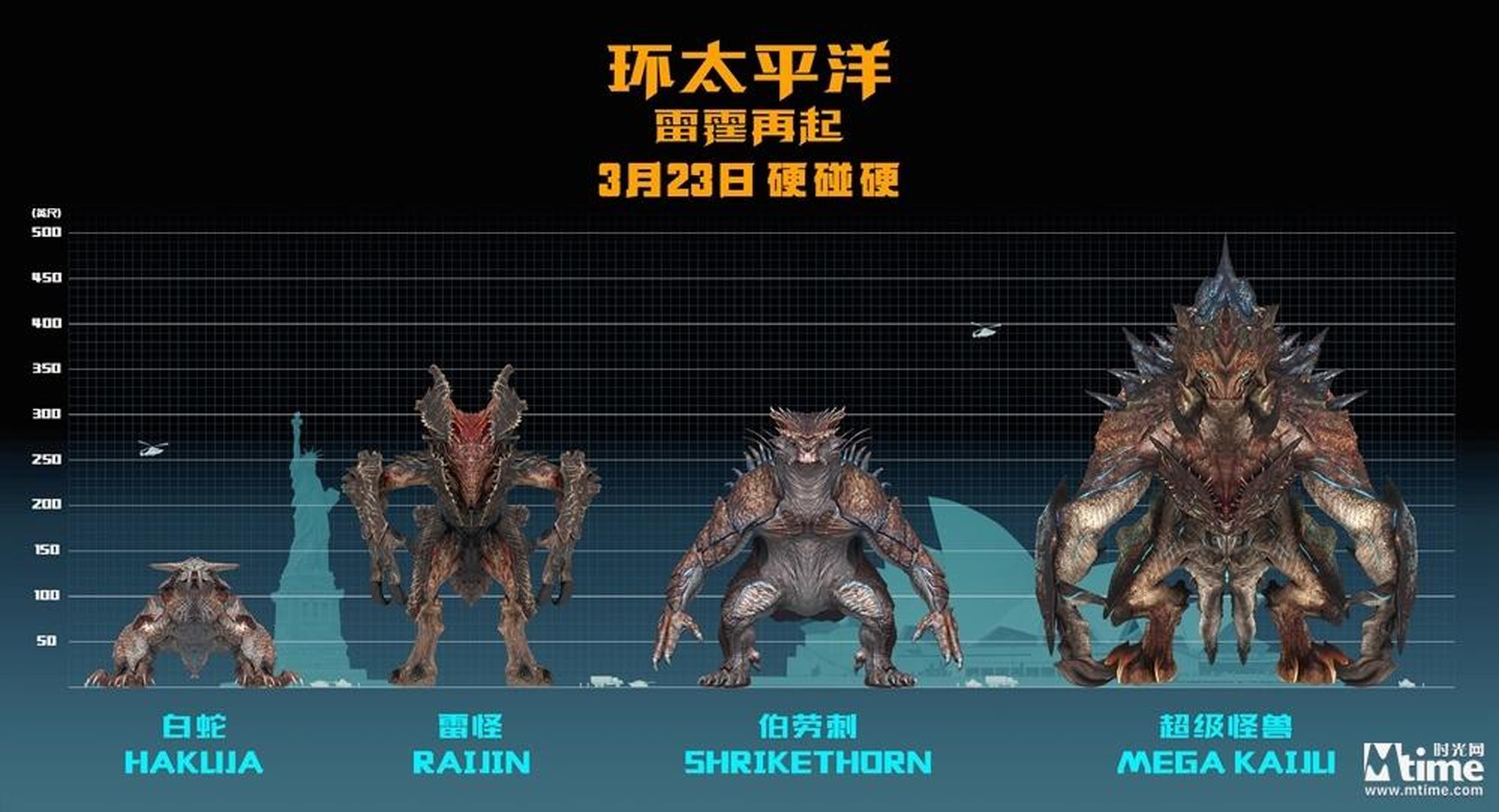怪兽档案首度公开