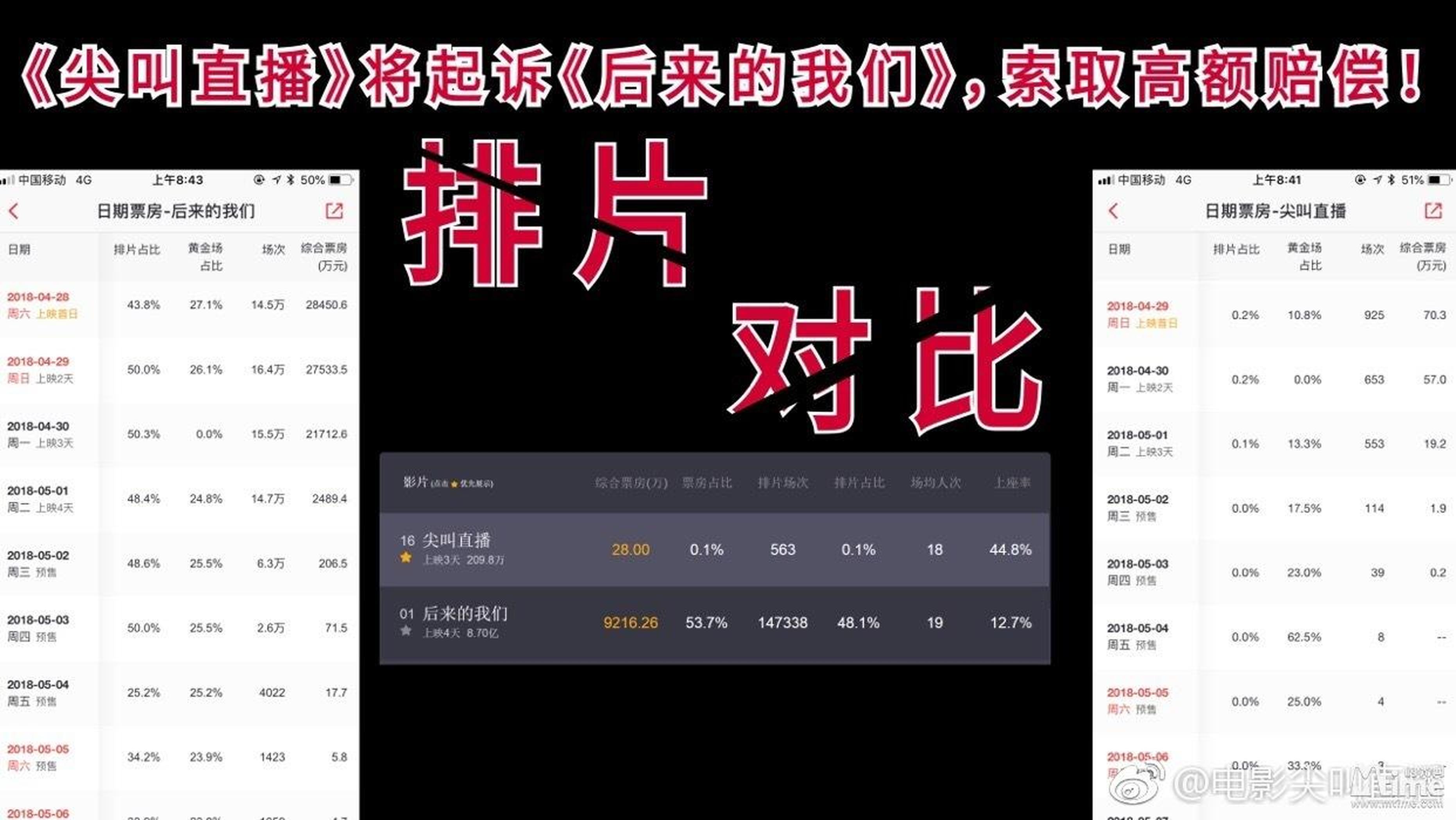 《尖叫直播》片方收集的被《后来的我们》挤占排片的证据