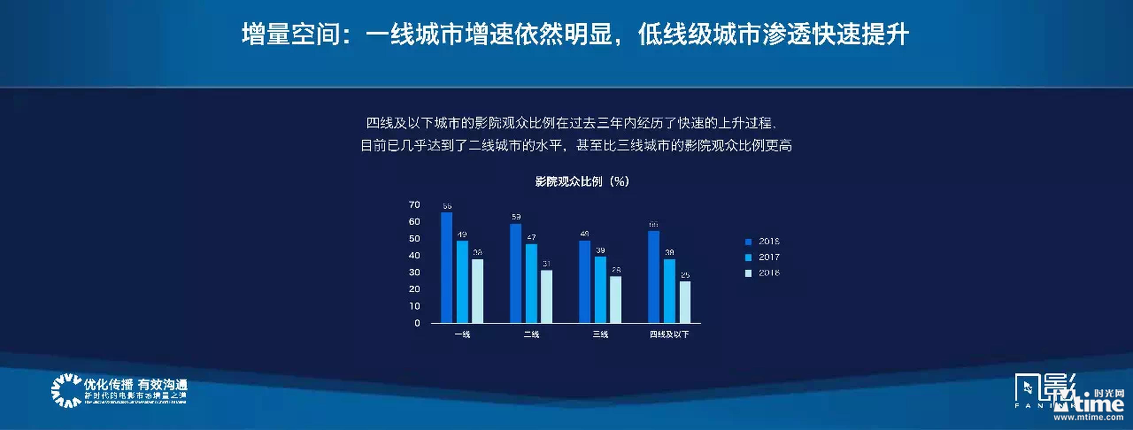 增量空间：更多年长观众走进影院