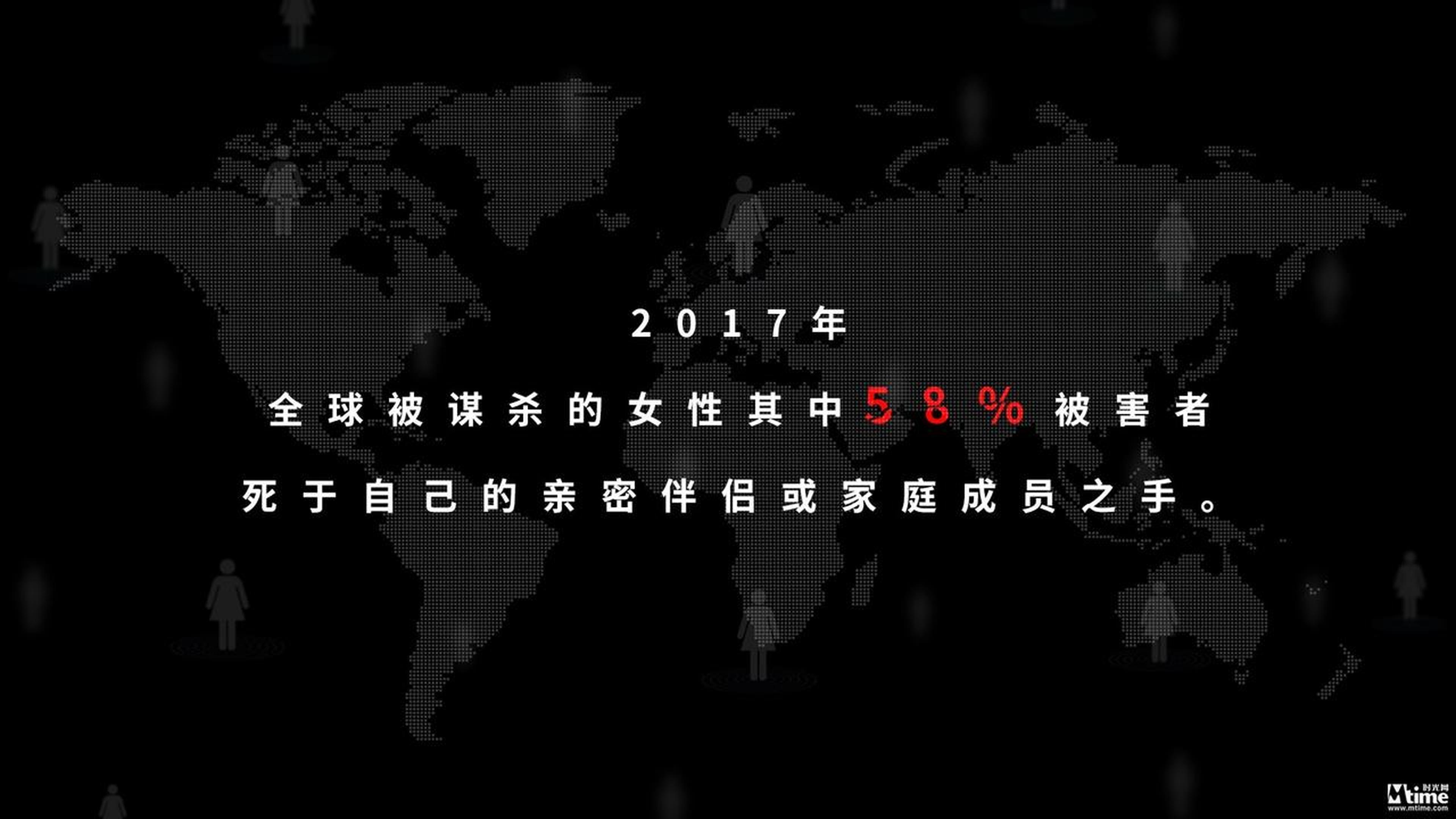 全球数据