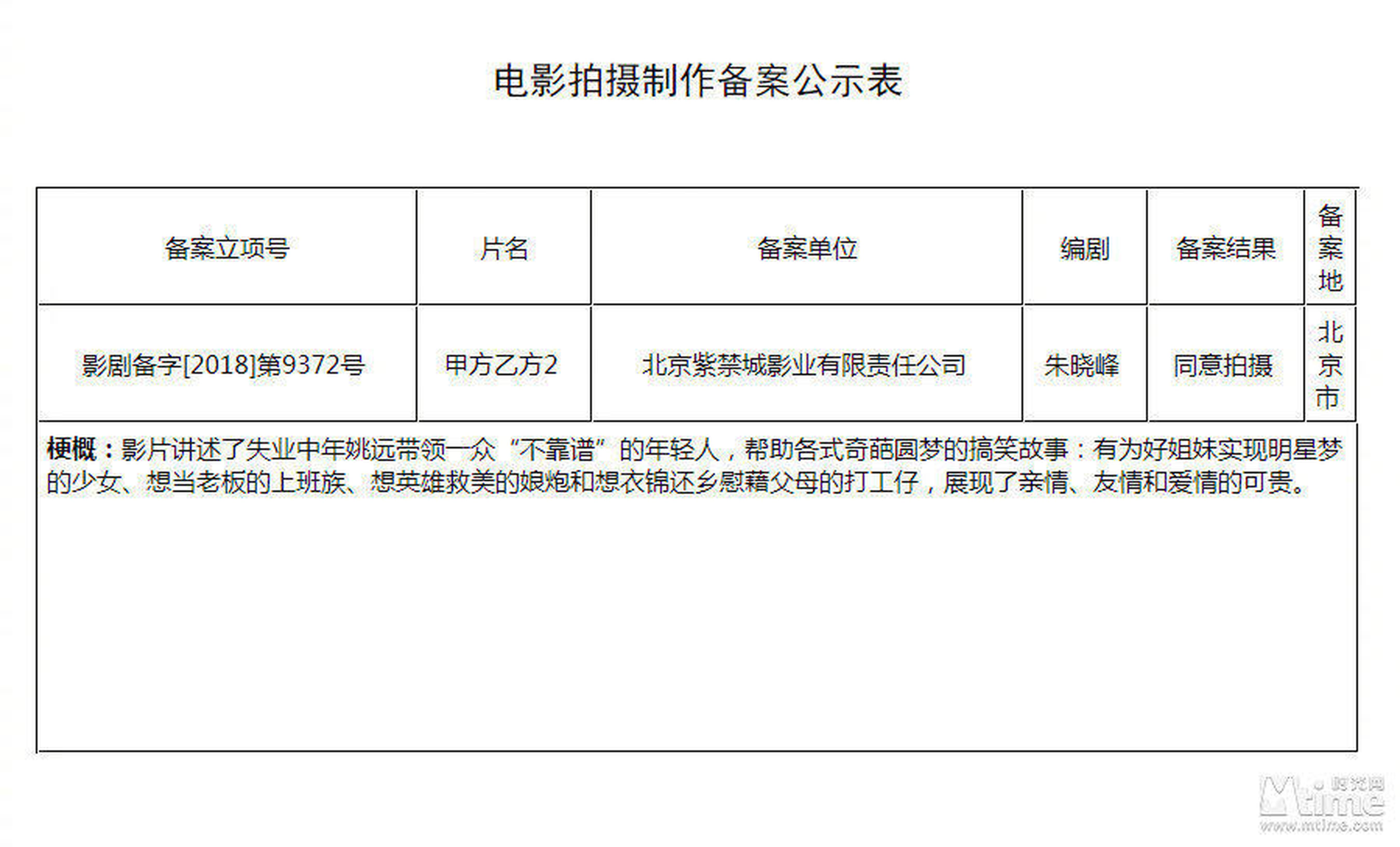 影片立项公示